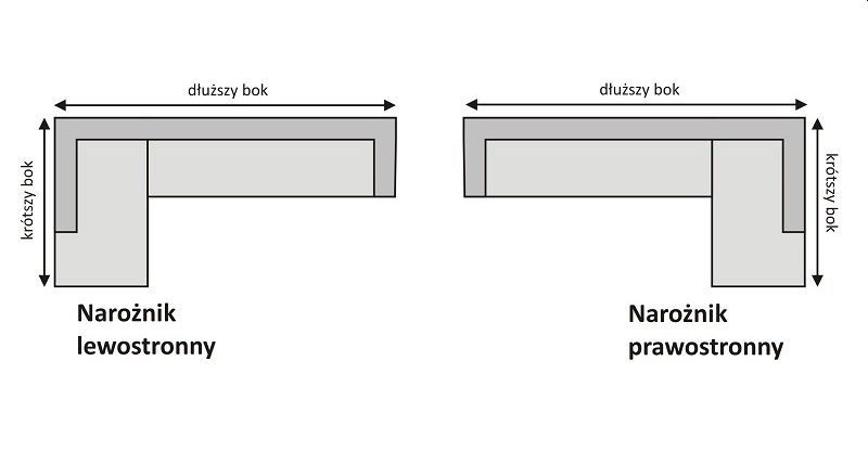 Jak kupować narożnik lewy z funkcją spania? ?️ 3
