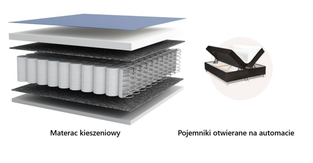 Budowa materaca kieszeniowego