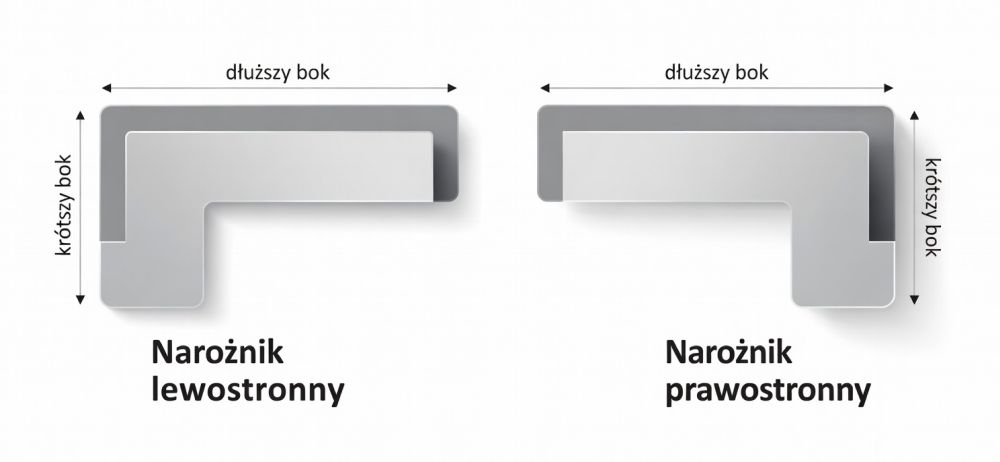 Określanie strony narożnika